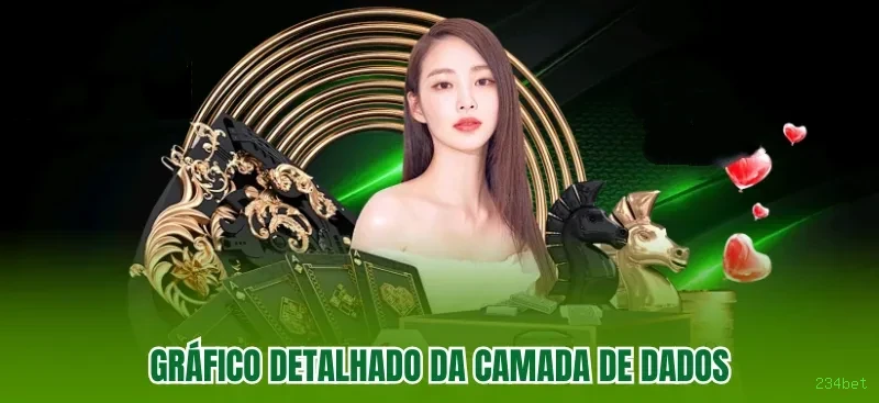 Bônus boas-vindas 234bet R$100